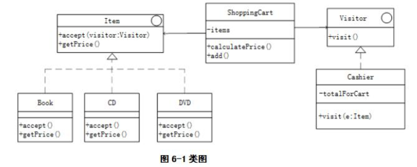 答案及解析:[问答题]以下Java代码实现一个超市简单销售系统中的部分功能,顾客选择图书等物件 (Item)加入购物车(ShoppingCart),到收银台(Cashier)对每个购物车中的物品统计其价格进行结账。设计如图 - 软件水平